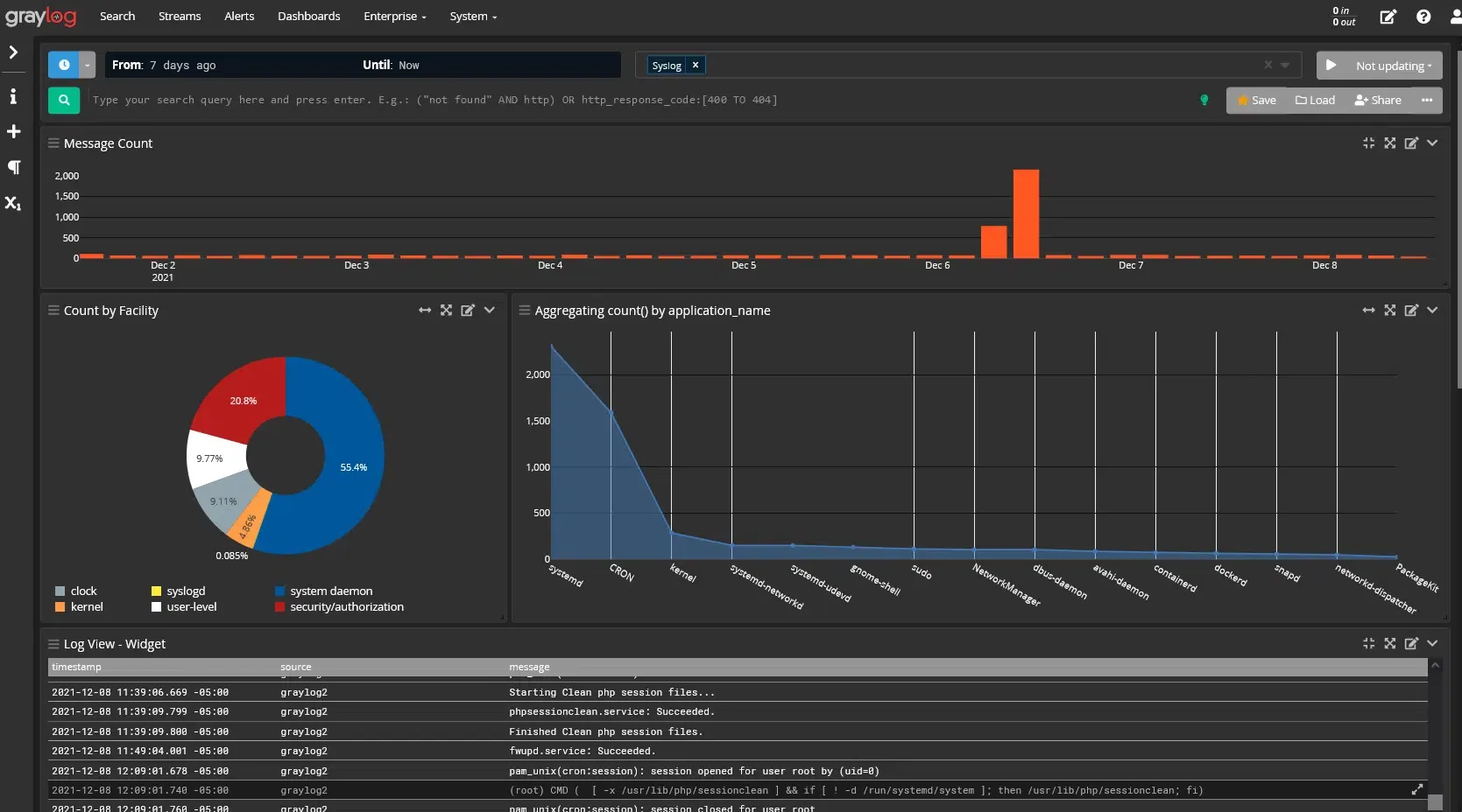 Graylog Official